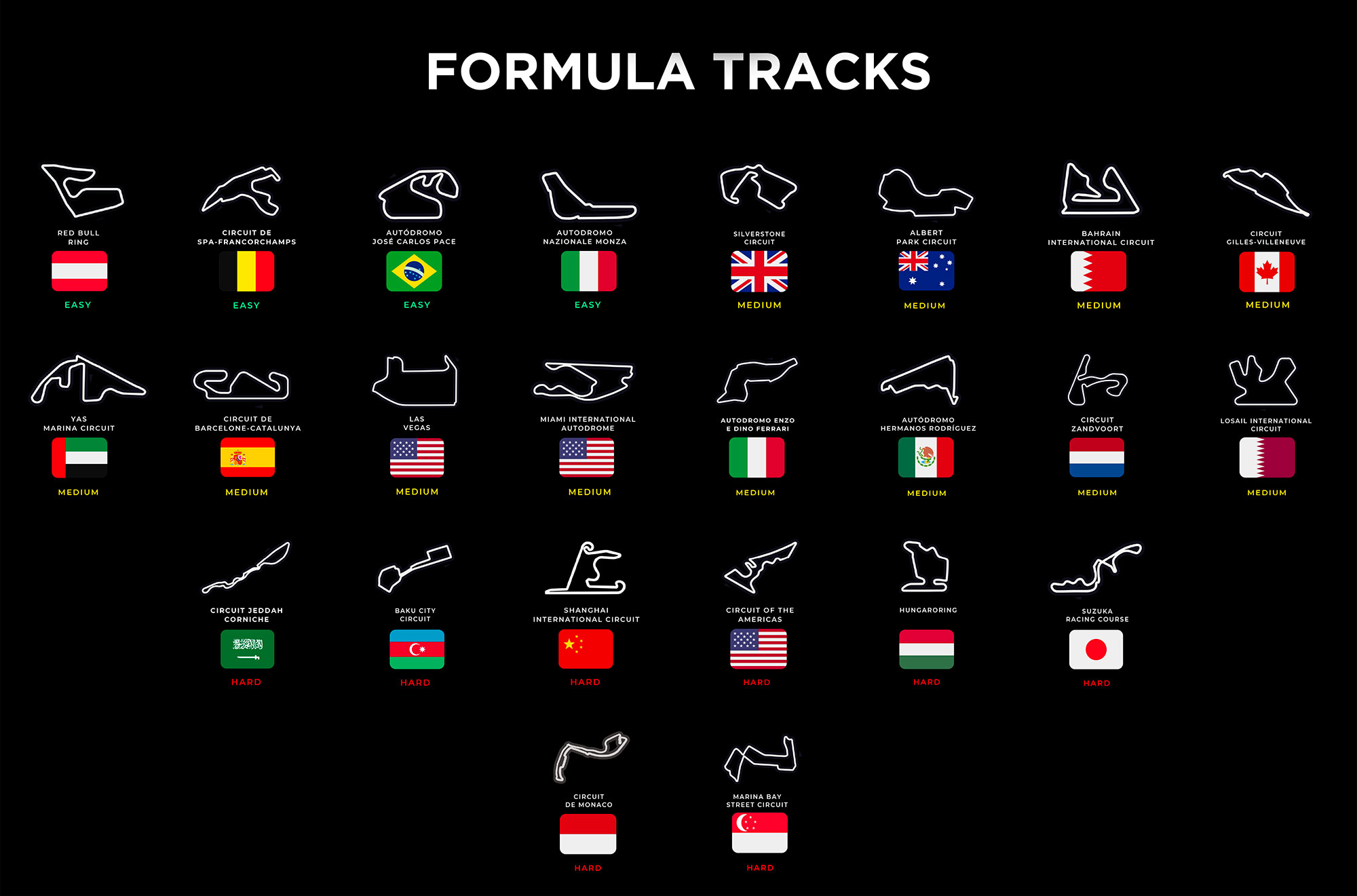 Formula Tracks