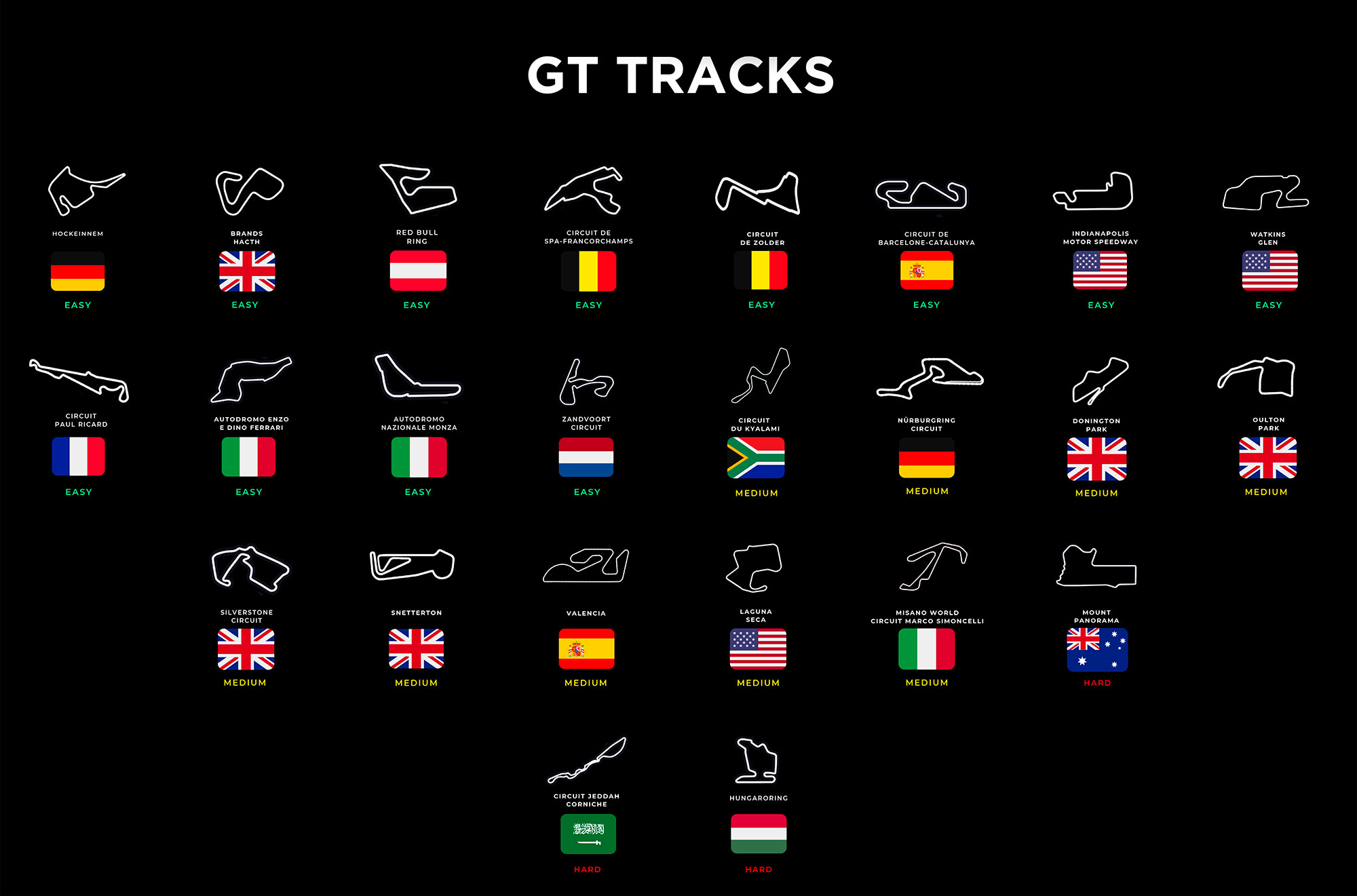 GT Tracks